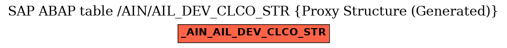 E-R Diagram for table /AIN/AIL_DEV_CLCO_STR (Proxy Structure (Generated))