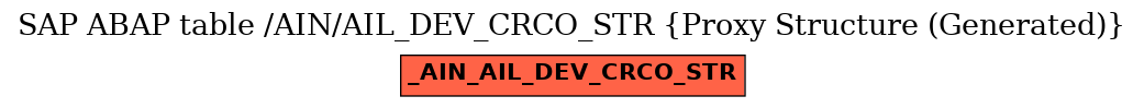 E-R Diagram for table /AIN/AIL_DEV_CRCO_STR (Proxy Structure (Generated))