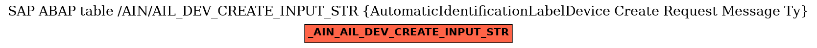 E-R Diagram for table /AIN/AIL_DEV_CREATE_INPUT_STR (AutomaticIdentificationLabelDevice Create Request Message Ty)