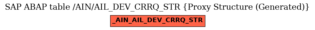 E-R Diagram for table /AIN/AIL_DEV_CRRQ_STR (Proxy Structure (Generated))