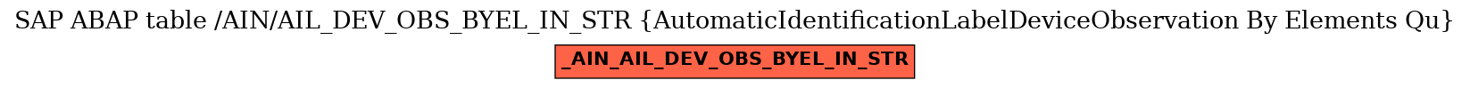 E-R Diagram for table /AIN/AIL_DEV_OBS_BYEL_IN_STR (AutomaticIdentificationLabelDeviceObservation By Elements Qu)