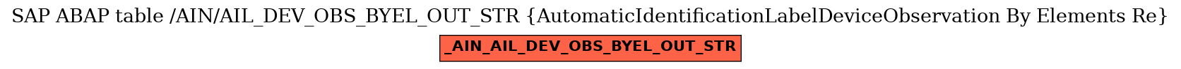 E-R Diagram for table /AIN/AIL_DEV_OBS_BYEL_OUT_STR (AutomaticIdentificationLabelDeviceObservation By Elements Re)