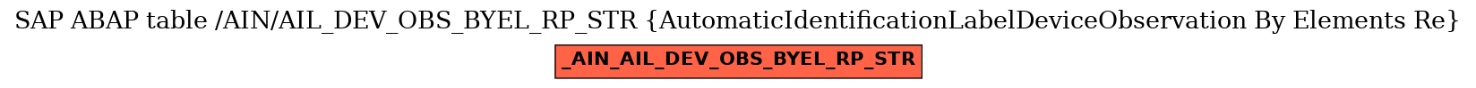 E-R Diagram for table /AIN/AIL_DEV_OBS_BYEL_RP_STR (AutomaticIdentificationLabelDeviceObservation By Elements Re)