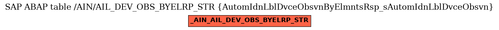 E-R Diagram for table /AIN/AIL_DEV_OBS_BYELRP_STR (AutomIdnLblDvceObsvnByElmntsRsp_sAutomIdnLblDvceObsvn)