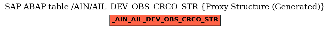 E-R Diagram for table /AIN/AIL_DEV_OBS_CRCO_STR (Proxy Structure (Generated))