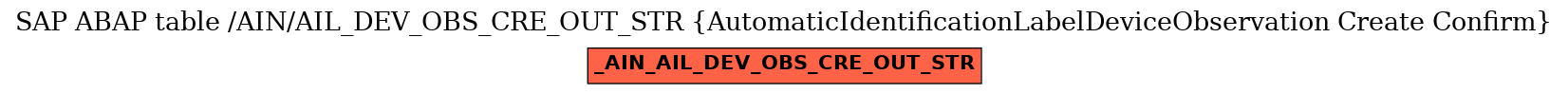 E-R Diagram for table /AIN/AIL_DEV_OBS_CRE_OUT_STR (AutomaticIdentificationLabelDeviceObservation Create Confirm)