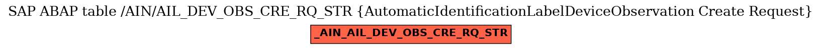 E-R Diagram for table /AIN/AIL_DEV_OBS_CRE_RQ_STR (AutomaticIdentificationLabelDeviceObservation Create Request)