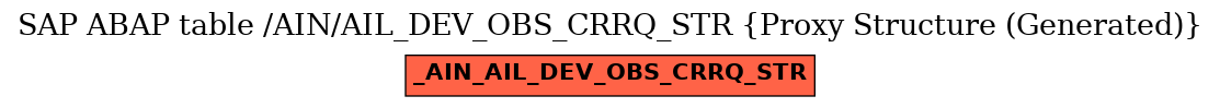 E-R Diagram for table /AIN/AIL_DEV_OBS_CRRQ_STR (Proxy Structure (Generated))