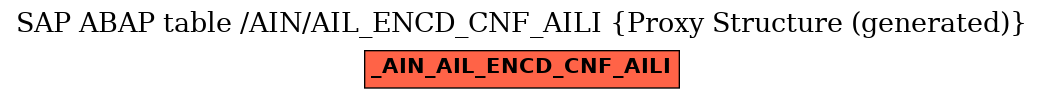 E-R Diagram for table /AIN/AIL_ENCD_CNF_AILI (Proxy Structure (generated))