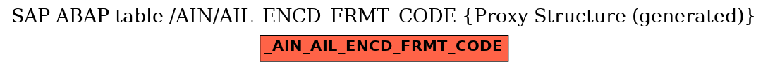 E-R Diagram for table /AIN/AIL_ENCD_FRMT_CODE (Proxy Structure (generated))