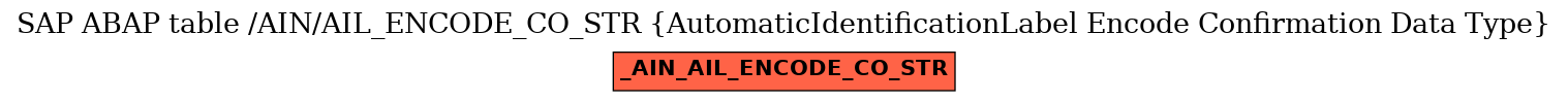 E-R Diagram for table /AIN/AIL_ENCODE_CO_STR (AutomaticIdentificationLabel Encode Confirmation Data Type)