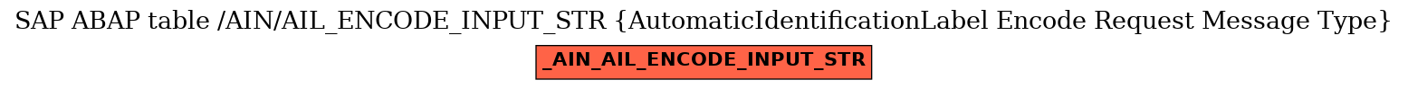 E-R Diagram for table /AIN/AIL_ENCODE_INPUT_STR (AutomaticIdentificationLabel Encode Request Message Type)