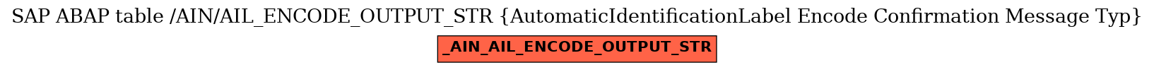 E-R Diagram for table /AIN/AIL_ENCODE_OUTPUT_STR (AutomaticIdentificationLabel Encode Confirmation Message Typ)