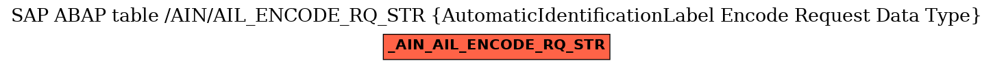 E-R Diagram for table /AIN/AIL_ENCODE_RQ_STR (AutomaticIdentificationLabel Encode Request Data Type)