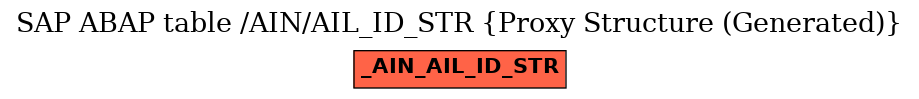 E-R Diagram for table /AIN/AIL_ID_STR (Proxy Structure (Generated))