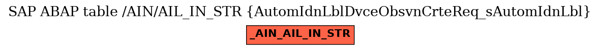 E-R Diagram for table /AIN/AIL_IN_STR (AutomIdnLblDvceObsvnCrteReq_sAutomIdnLbl)