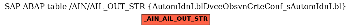 E-R Diagram for table /AIN/AIL_OUT_STR (AutomIdnLblDvceObsvnCrteConf_sAutomIdnLbl)