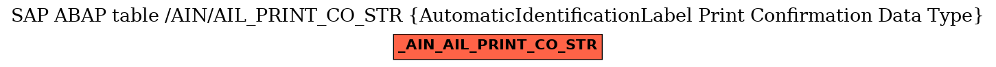 E-R Diagram for table /AIN/AIL_PRINT_CO_STR (AutomaticIdentificationLabel Print Confirmation Data Type)