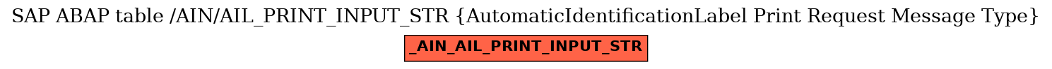 E-R Diagram for table /AIN/AIL_PRINT_INPUT_STR (AutomaticIdentificationLabel Print Request Message Type)