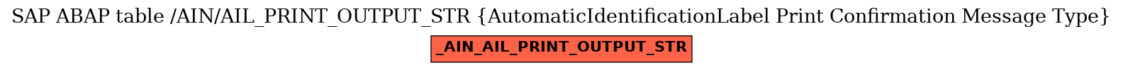 E-R Diagram for table /AIN/AIL_PRINT_OUTPUT_STR (AutomaticIdentificationLabel Print Confirmation Message Type)