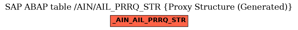 E-R Diagram for table /AIN/AIL_PRRQ_STR (Proxy Structure (Generated))