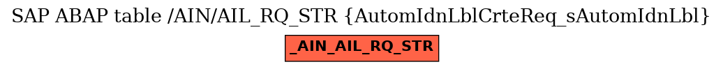 E-R Diagram for table /AIN/AIL_RQ_STR (AutomIdnLblCrteReq_sAutomIdnLbl)