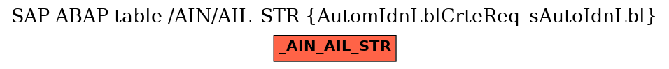 E-R Diagram for table /AIN/AIL_STR (AutomIdnLblCrteReq_sAutoIdnLbl)