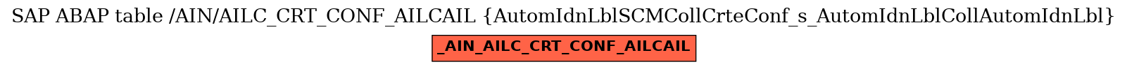 E-R Diagram for table /AIN/AILC_CRT_CONF_AILCAIL (AutomIdnLblSCMCollCrteConf_s_AutomIdnLblCollAutomIdnLbl)