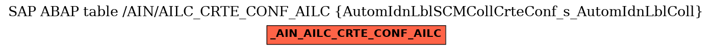 E-R Diagram for table /AIN/AILC_CRTE_CONF_AILC (AutomIdnLblSCMCollCrteConf_s_AutomIdnLblColl)