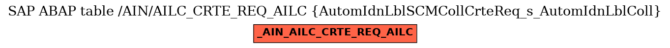 E-R Diagram for table /AIN/AILC_CRTE_REQ_AILC (AutomIdnLblSCMCollCrteReq_s_AutomIdnLblColl)