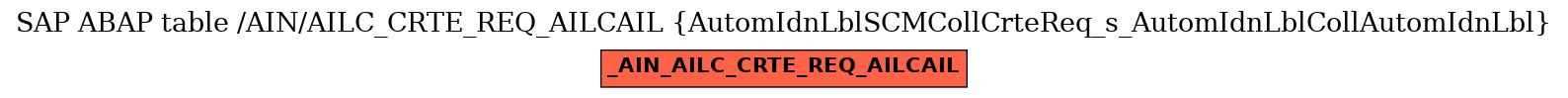 E-R Diagram for table /AIN/AILC_CRTE_REQ_AILCAIL (AutomIdnLblSCMCollCrteReq_s_AutomIdnLblCollAutomIdnLbl)