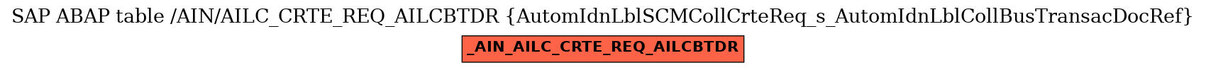 E-R Diagram for table /AIN/AILC_CRTE_REQ_AILCBTDR (AutomIdnLblSCMCollCrteReq_s_AutomIdnLblCollBusTransacDocRef)