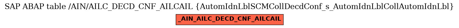 E-R Diagram for table /AIN/AILC_DECD_CNF_AILCAIL (AutomIdnLblSCMCollDecdConf_s_AutomIdnLblCollAutomIdnLbl)