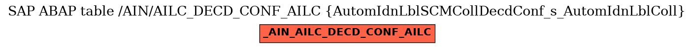 E-R Diagram for table /AIN/AILC_DECD_CONF_AILC (AutomIdnLblSCMCollDecdConf_s_AutomIdnLblColl)