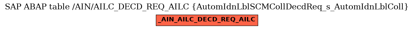 E-R Diagram for table /AIN/AILC_DECD_REQ_AILC (AutomIdnLblSCMCollDecdReq_s_AutomIdnLblColl)