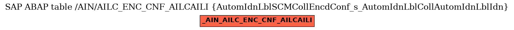 E-R Diagram for table /AIN/AILC_ENC_CNF_AILCAILI (AutomIdnLblSCMCollEncdConf_s_AutomIdnLblCollAutomIdnLblIdn)