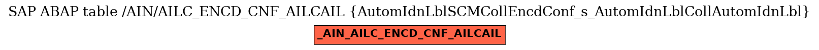 E-R Diagram for table /AIN/AILC_ENCD_CNF_AILCAIL (AutomIdnLblSCMCollEncdConf_s_AutomIdnLblCollAutomIdnLbl)