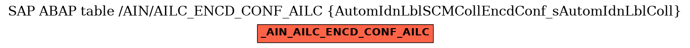 E-R Diagram for table /AIN/AILC_ENCD_CONF_AILC (AutomIdnLblSCMCollEncdConf_sAutomIdnLblColl)