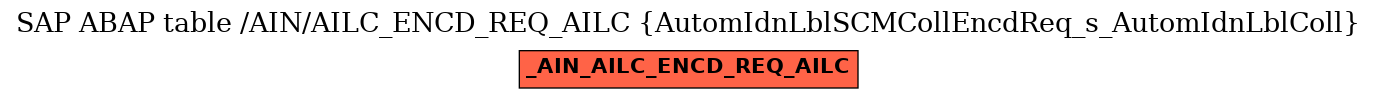 E-R Diagram for table /AIN/AILC_ENCD_REQ_AILC (AutomIdnLblSCMCollEncdReq_s_AutomIdnLblColl)