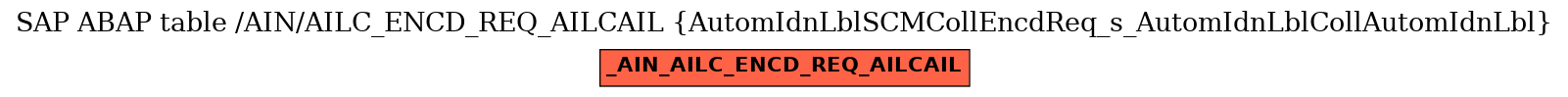 E-R Diagram for table /AIN/AILC_ENCD_REQ_AILCAIL (AutomIdnLblSCMCollEncdReq_s_AutomIdnLblCollAutomIdnLbl)