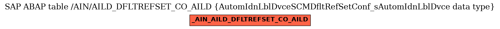 E-R Diagram for table /AIN/AILD_DFLTREFSET_CO_AILD (AutomIdnLblDvceSCMDfltRefSetConf_sAutomIdnLblDvce data type)