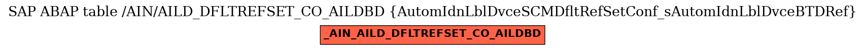 E-R Diagram for table /AIN/AILD_DFLTREFSET_CO_AILDBD (AutomIdnLblDvceSCMDfltRefSetConf_sAutomIdnLblDvceBTDRef)