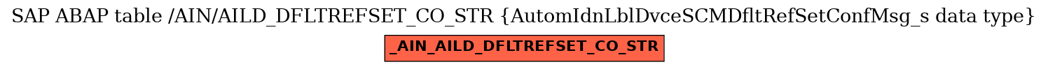 E-R Diagram for table /AIN/AILD_DFLTREFSET_CO_STR (AutomIdnLblDvceSCMDfltRefSetConfMsg_s data type)