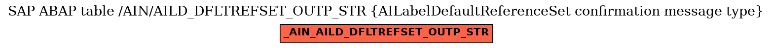 E-R Diagram for table /AIN/AILD_DFLTREFSET_OUTP_STR (AILabelDefaultReferenceSet confirmation message type)