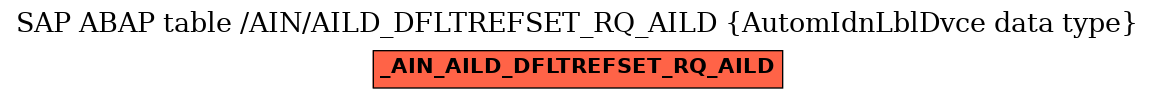 E-R Diagram for table /AIN/AILD_DFLTREFSET_RQ_AILD (AutomIdnLblDvce data type)