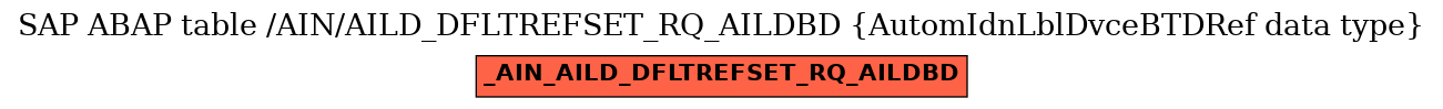 E-R Diagram for table /AIN/AILD_DFLTREFSET_RQ_AILDBD (AutomIdnLblDvceBTDRef data type)