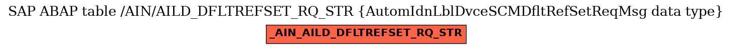 E-R Diagram for table /AIN/AILD_DFLTREFSET_RQ_STR (AutomIdnLblDvceSCMDfltRefSetReqMsg data type)