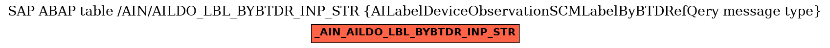 E-R Diagram for table /AIN/AILDO_LBL_BYBTDR_INP_STR (AILabelDeviceObservationSCMLabelByBTDRefQery message type)