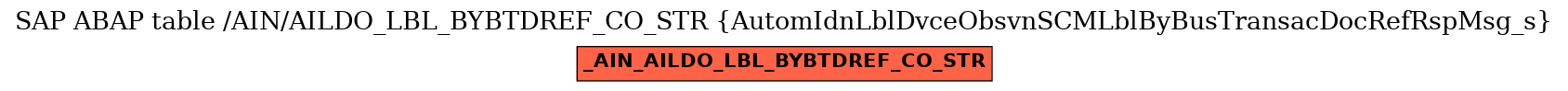 E-R Diagram for table /AIN/AILDO_LBL_BYBTDREF_CO_STR (AutomIdnLblDvceObsvnSCMLblByBusTransacDocRefRspMsg_s)