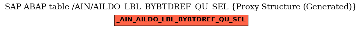 E-R Diagram for table /AIN/AILDO_LBL_BYBTDREF_QU_SEL (Proxy Structure (Generated))